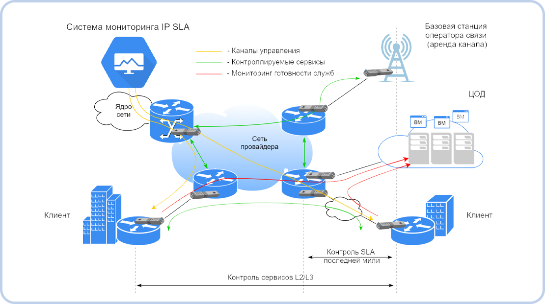 SMART SFP SLA измерительный зонд